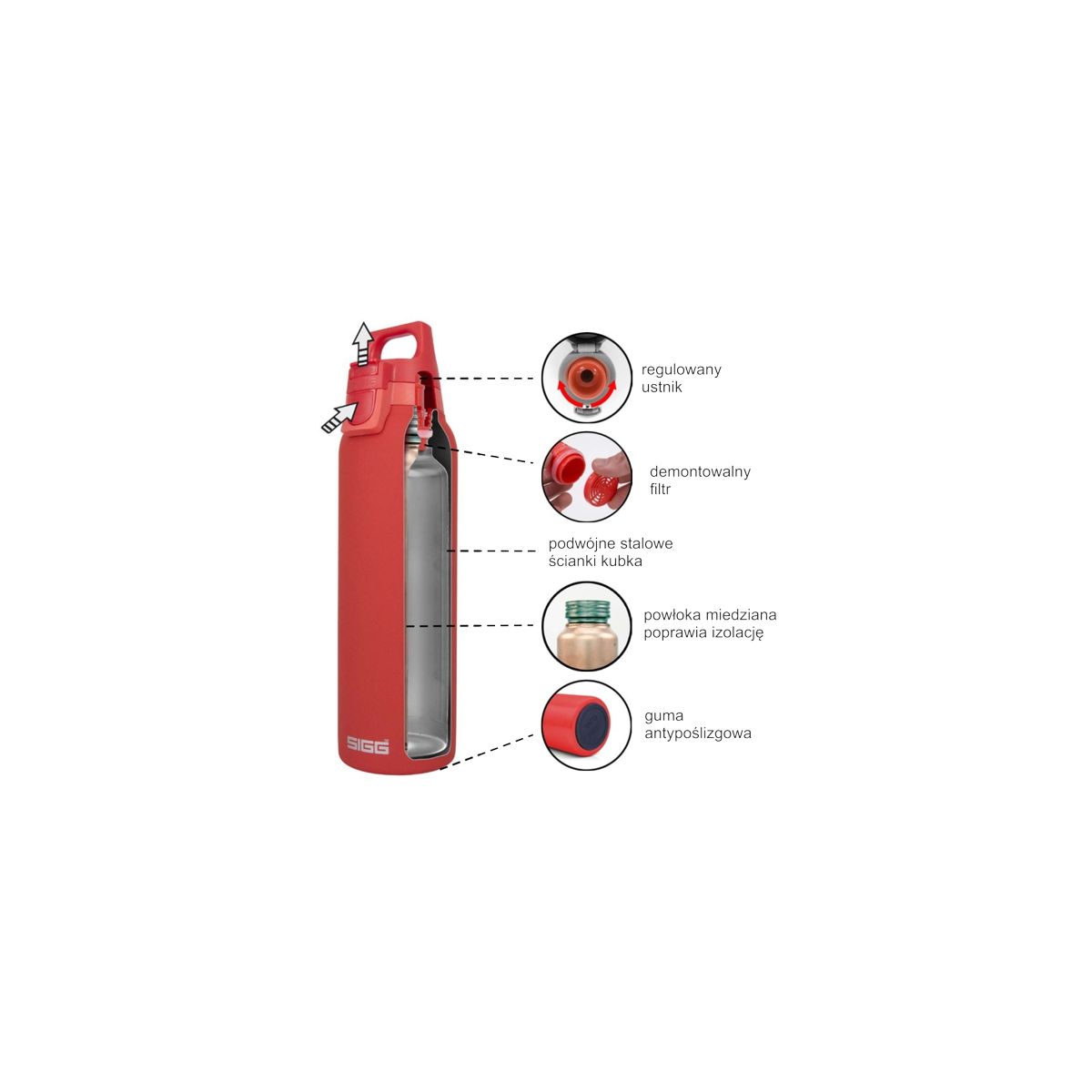 Termos Turystyczny SIGG HOT COLD ONE 500 Ml Sklep Plarsport