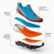 Buty męskie MERRELL AGILITY PEAK 5 GTX