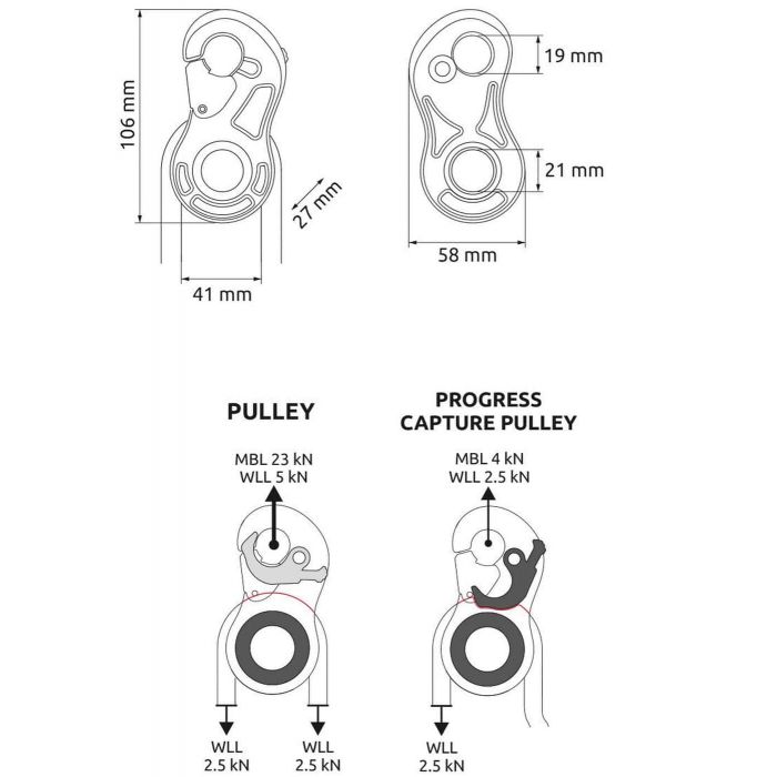 Bloczek CAMP TURBOLOCK BLACK