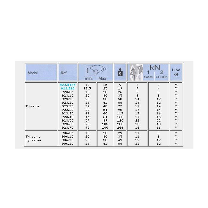 Kości CAMP TRICAM SET 6