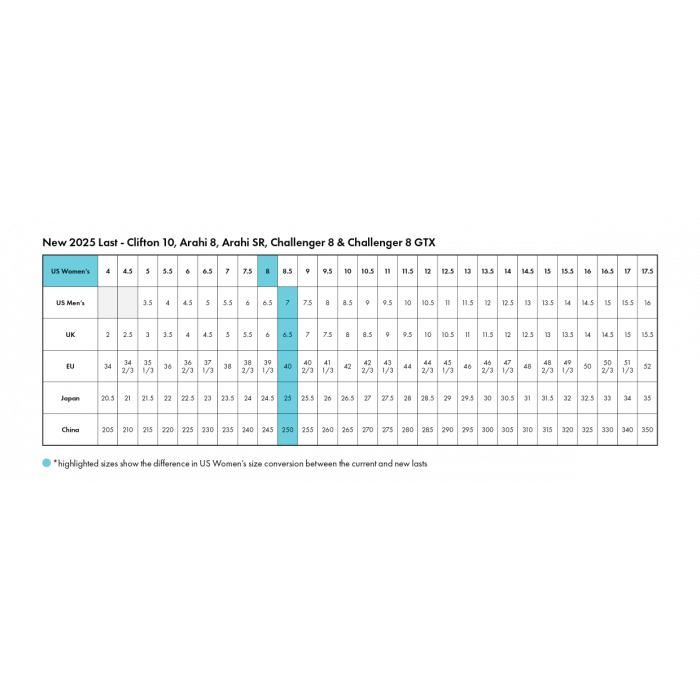 Buty męskie biegowe HOKA CLIFTON 10