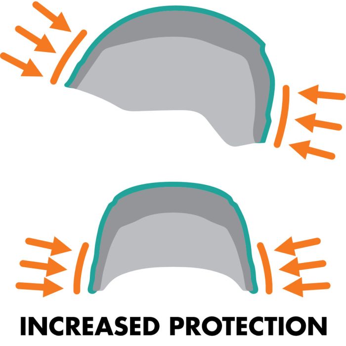 Kask CLIMBING TECHNOLOGY ECLIPSE WHITE/ACQUA MARINE