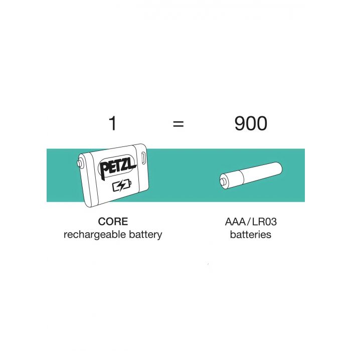 Czołówka PETZL ACTIK CORE 625 LM