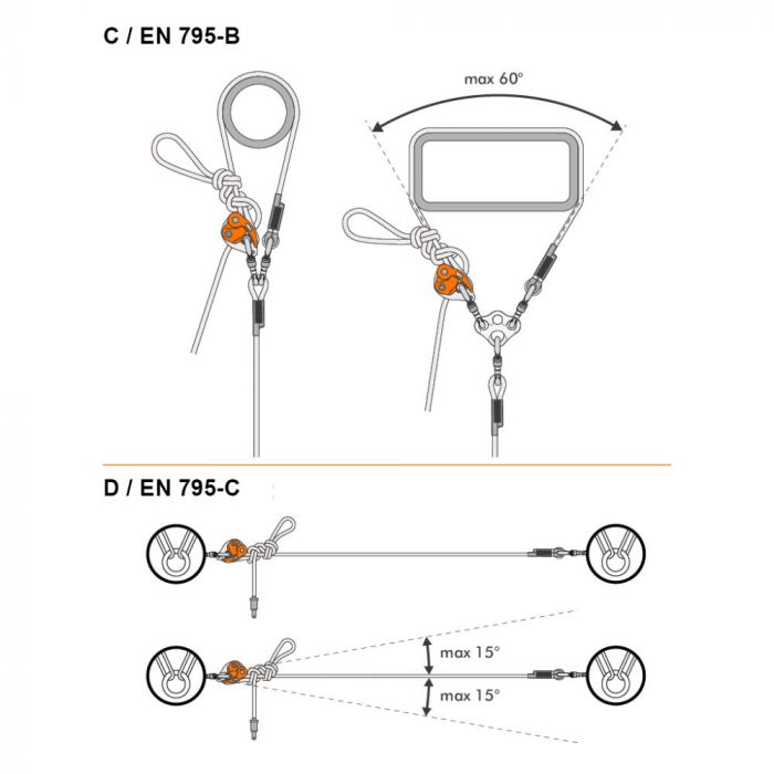 Lonża stabilizująca CLIMBING TECHNOLOGY FINCH+ SHELTER 5M