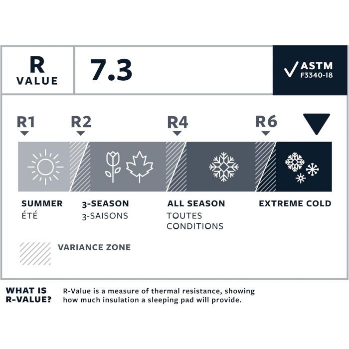 Materac THERM-A-REST NEOAIR XTHERM NXT WINGLOCK REGULAR U25