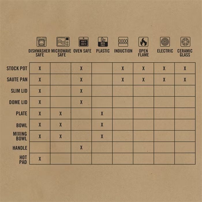 Zestaw naczyń kempingowych GERBER COMPLEAT COOK SET