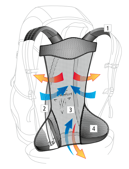 deuter advanced aircomfort system