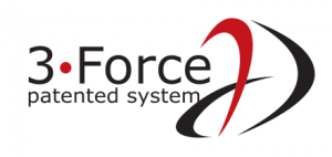 3-Force System
