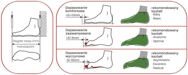 dopasowanie-buty-wspinaczkowe-rodzaje-stop