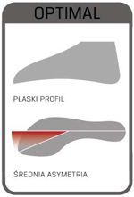 Kopyto Optimal Kopyto Optimal