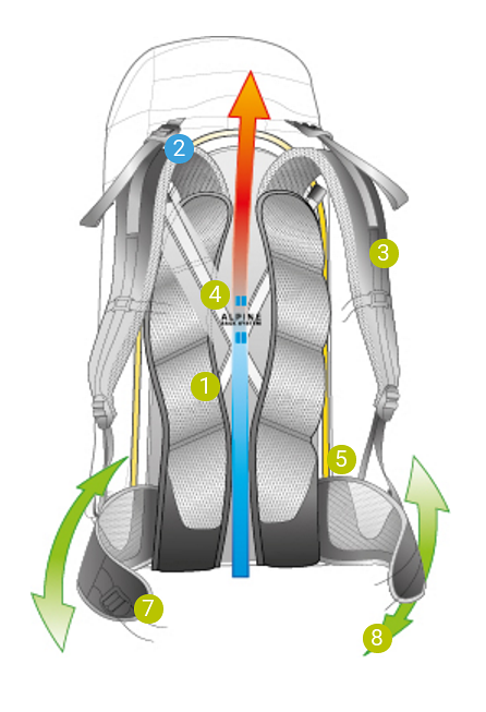 Deuter Alpine Back System Deuter Alpine Back System