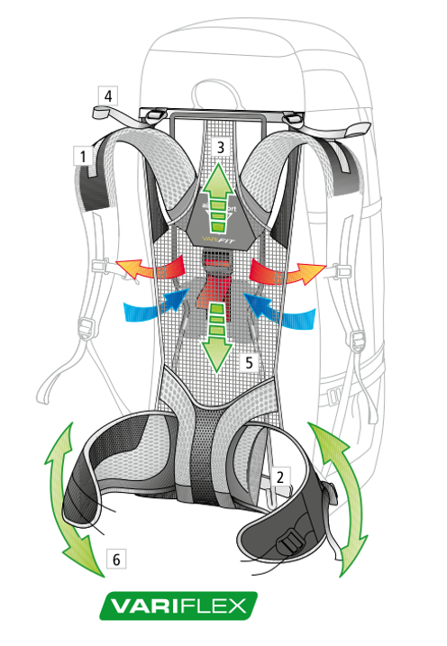 Deuter Aircomfort Vario Pro System