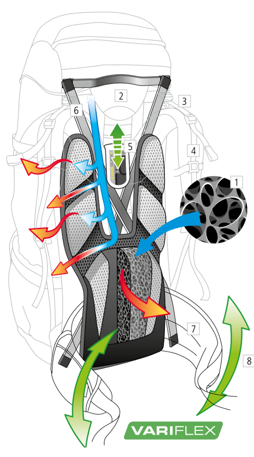 Deuter Aircontact System