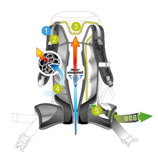 Deuter Aircontact Trail Pro System Deuter Aircontact Trail Pro System