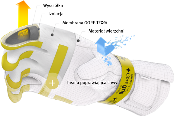 GORE-TEX GLOVES GORE-TEX GLOVES