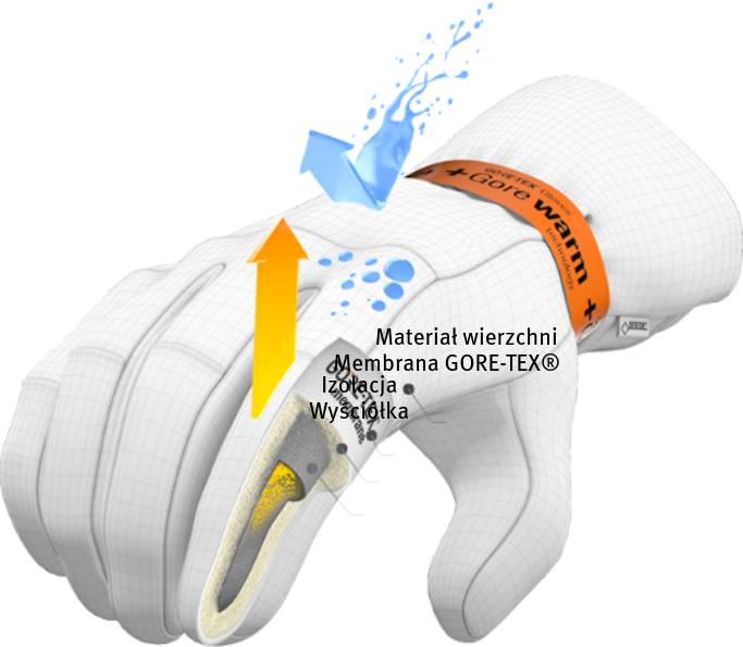 GORE-TEX REKAWICZKI GORE-TEX REKAWICZKI