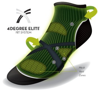 4 degree fit system 4 degree fit system